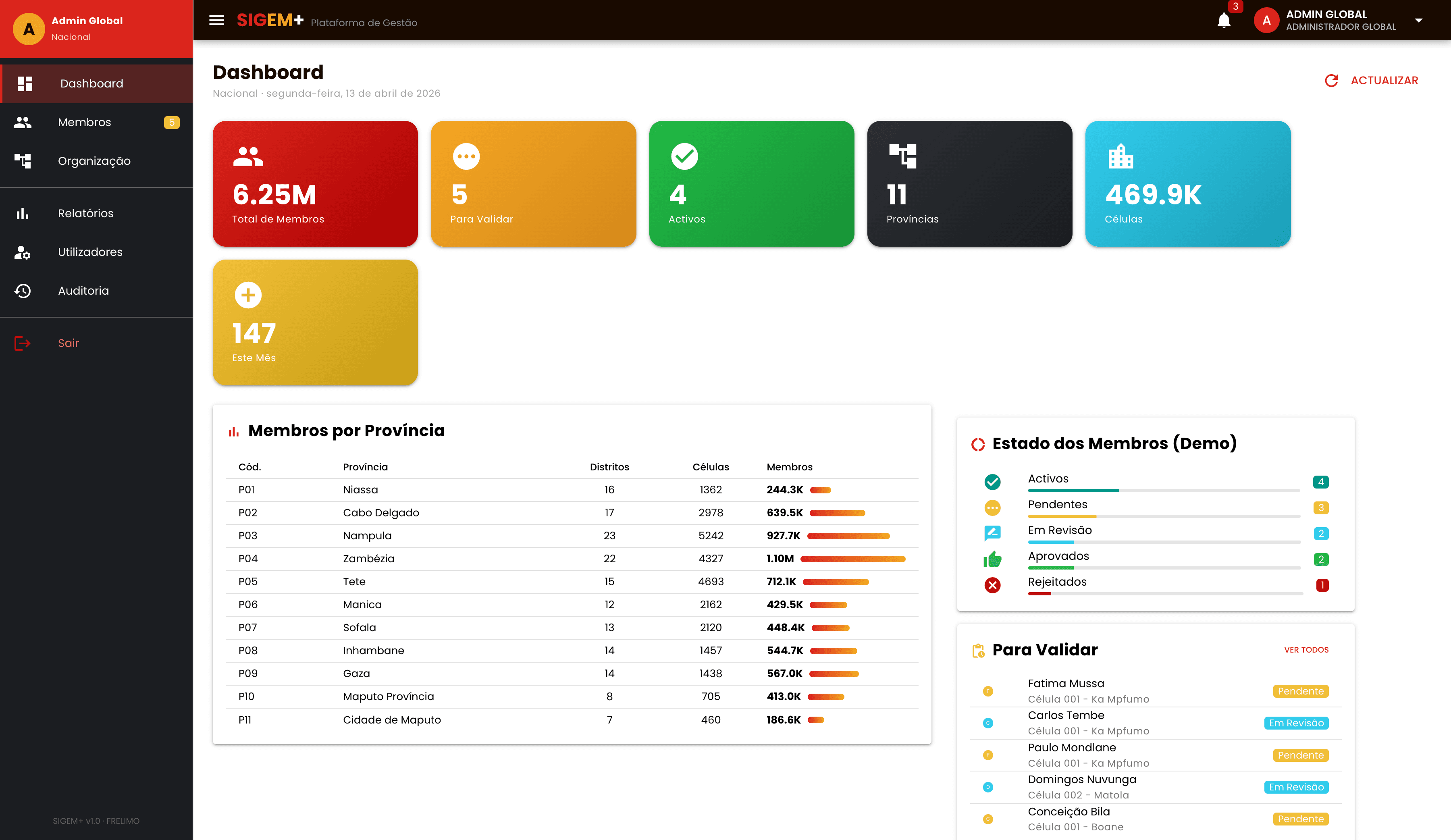 Sistema de Gestão de Membros – Conceito Frelimo – screenshot 5