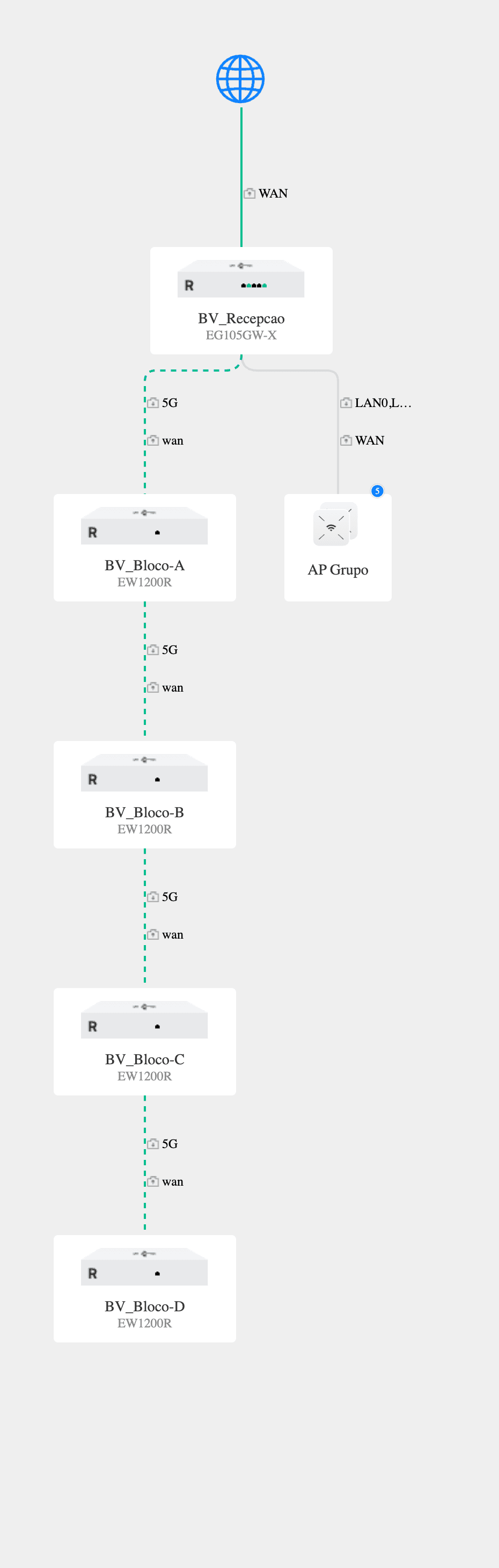 Infraestrutura de Redes para Hotelaria – screenshot 2